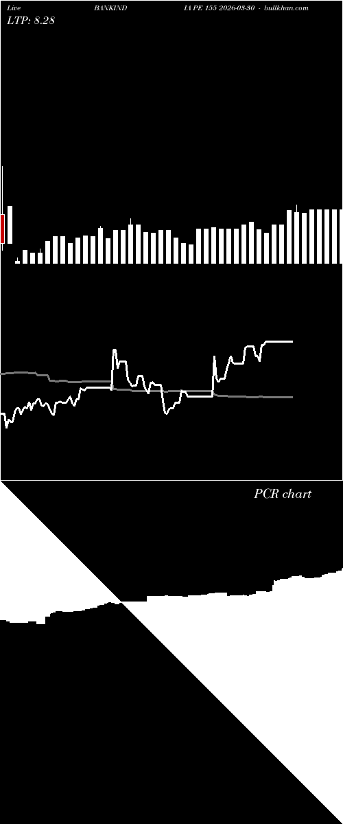  option chart BANKINDIA PE 155 2026-03-30 
