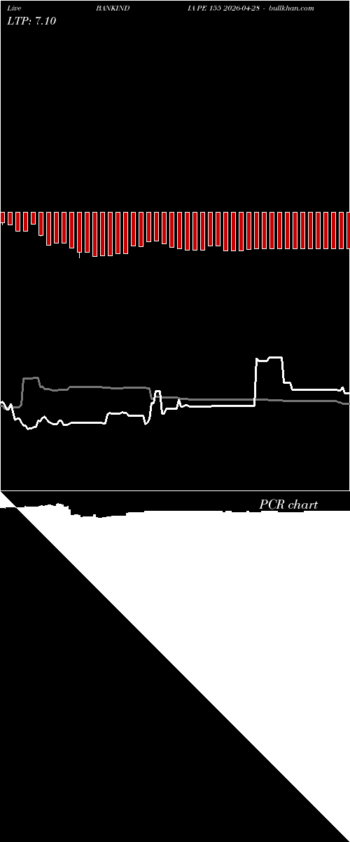  option chart BANKINDIA PE 155 2026-04-28 