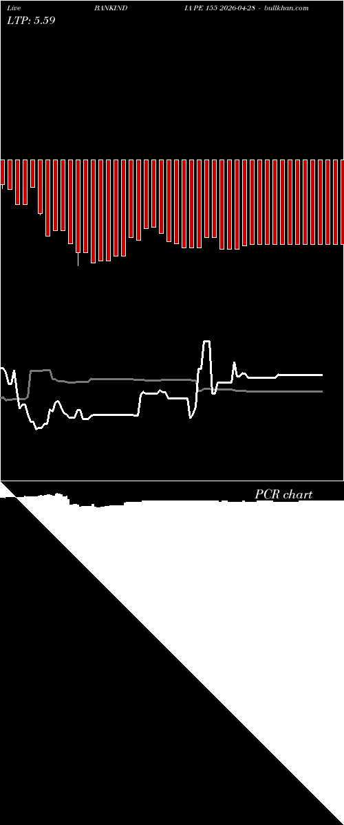  option chart BANKINDIA PE 155 2026-04-28 