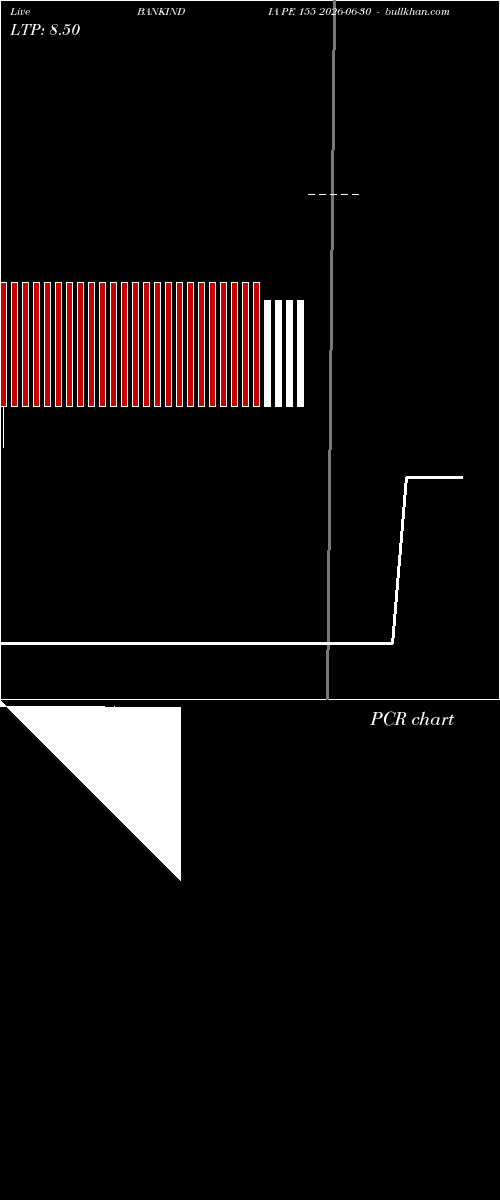  option chart BANKINDIA PE 155 2026-06-30 
