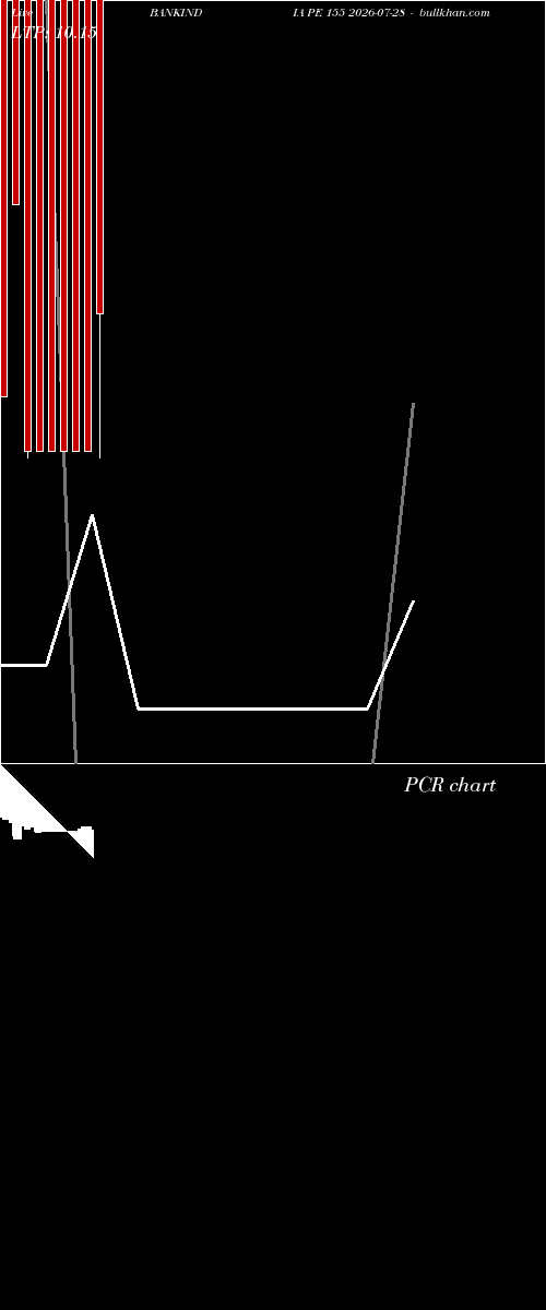  option chart BANKINDIA PE 155 2026-07-28 
