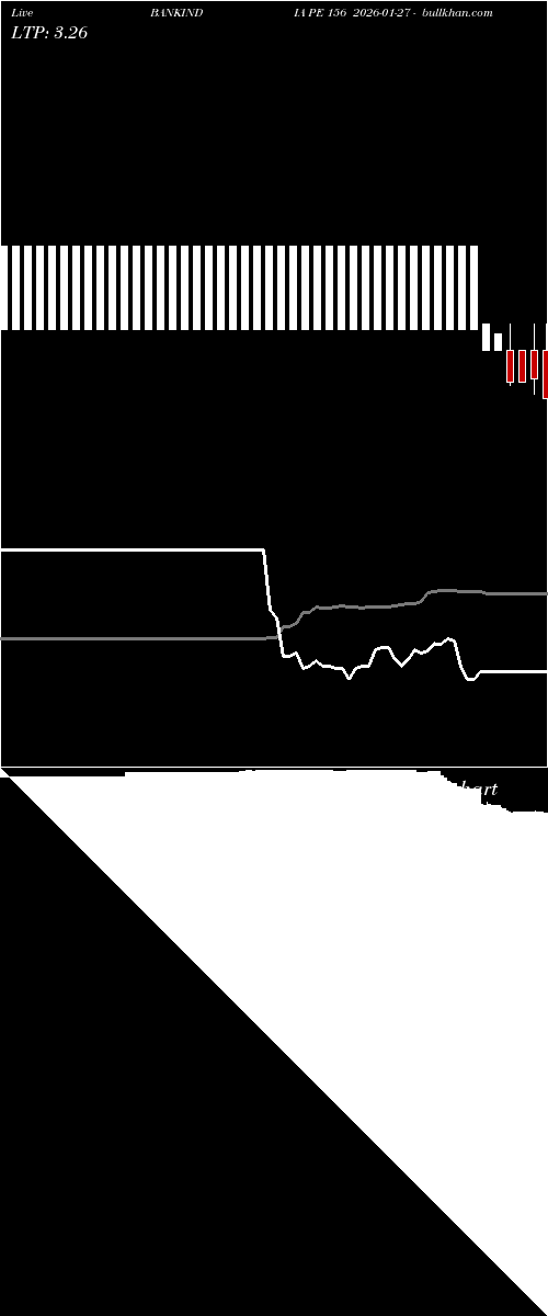  option chart BANKINDIA PE 156 2026-01-27 