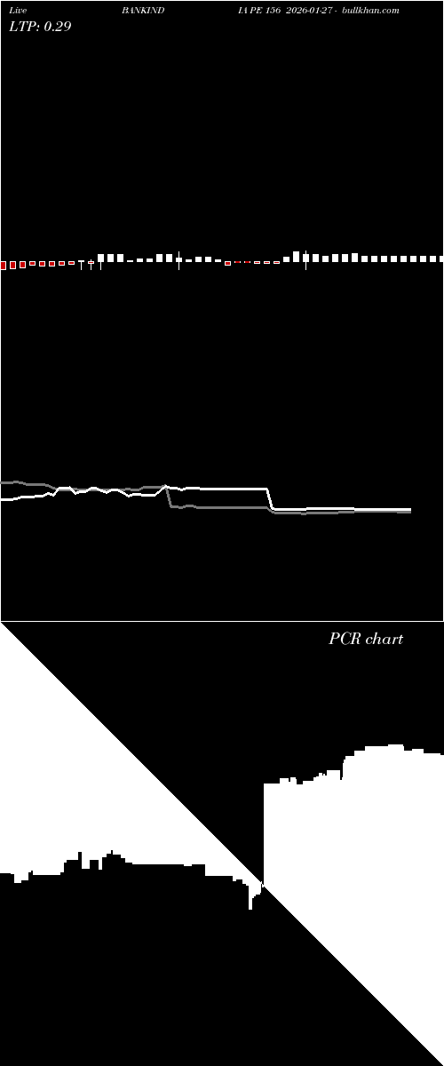  option chart BANKINDIA PE 156 2026-01-27 