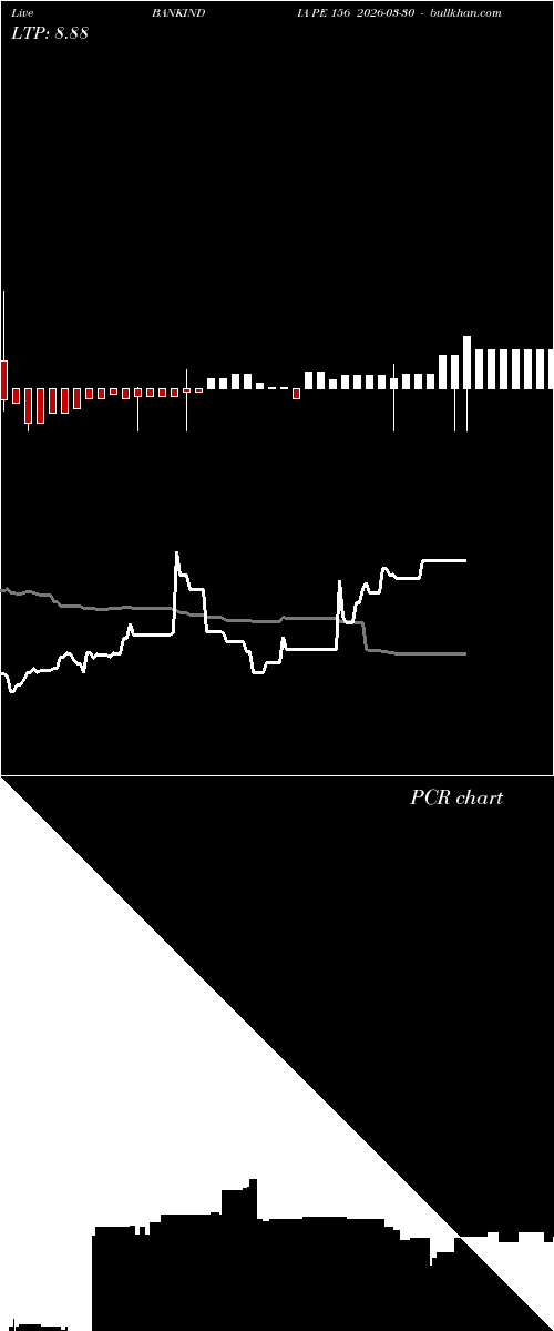  option chart BANKINDIA PE 156 2026-03-30 