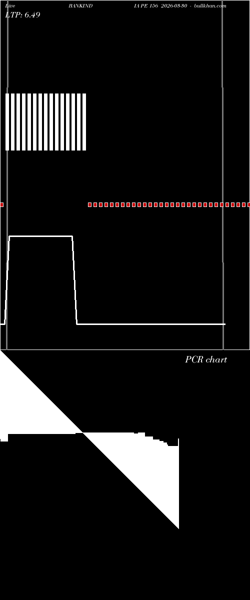  option chart BANKINDIA PE 156 2026-03-30 