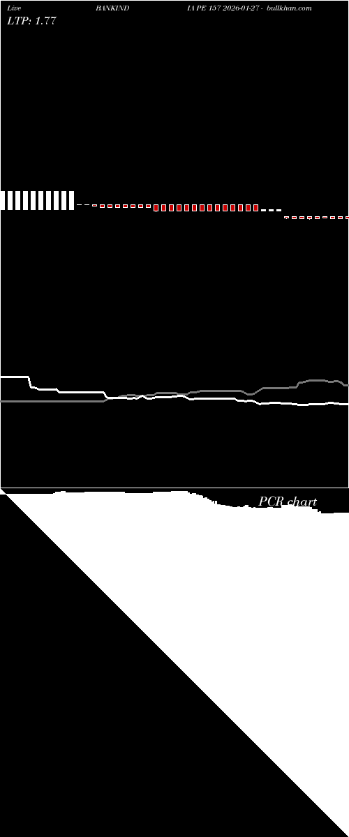  option chart BANKINDIA PE 157 2026-01-27 