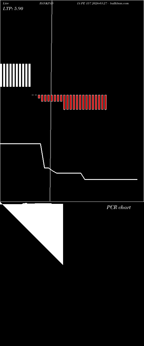  option chart BANKINDIA PE 157 2026-01-27 