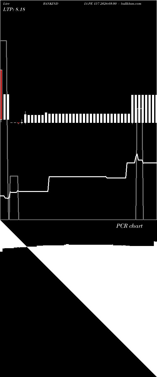  option chart BANKINDIA PE 157 2026-03-30 