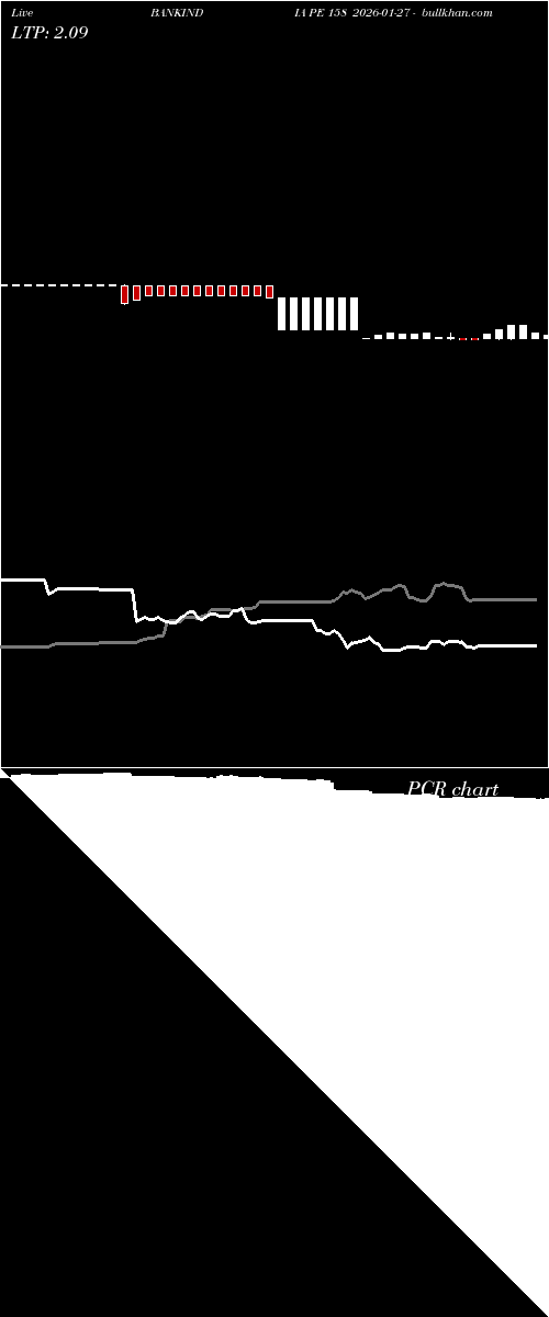  option chart BANKINDIA PE 158 2026-01-27 