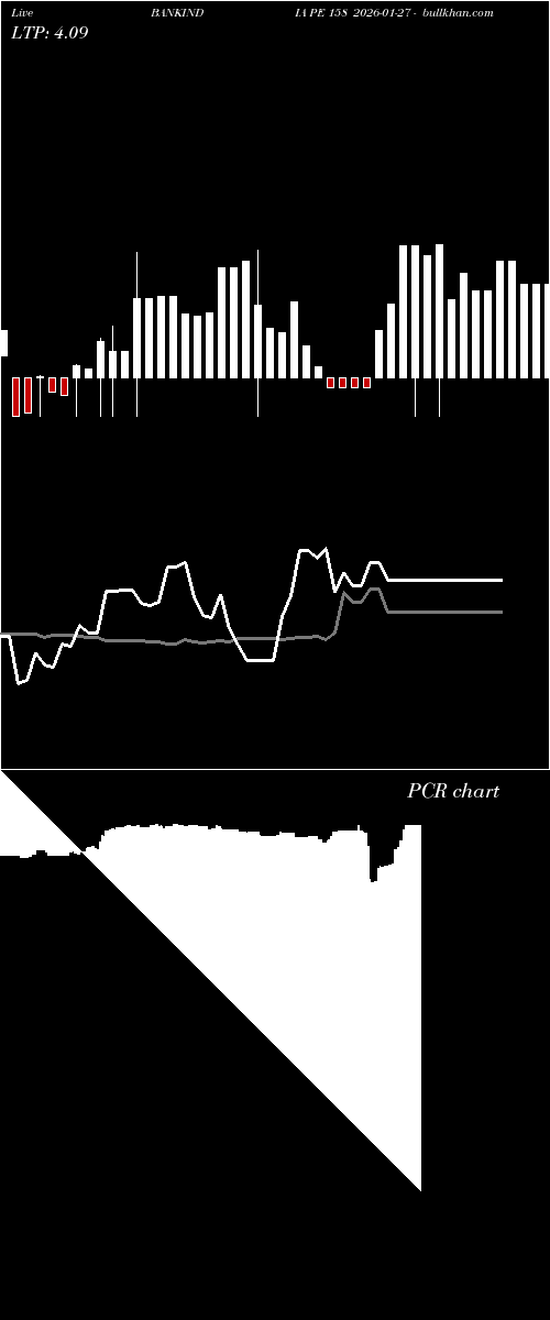  option chart BANKINDIA PE 158 2026-01-27 