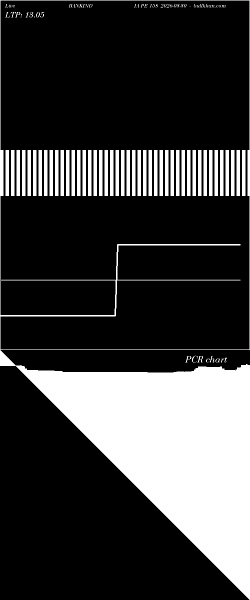  option chart BANKINDIA PE 158 2026-03-30 