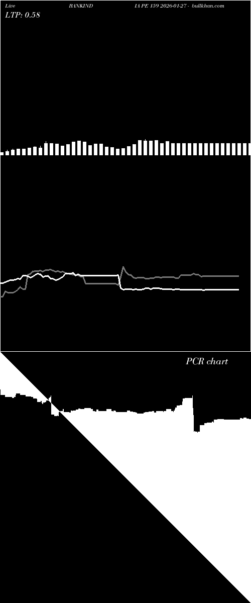  option chart BANKINDIA PE 159 2026-01-27 