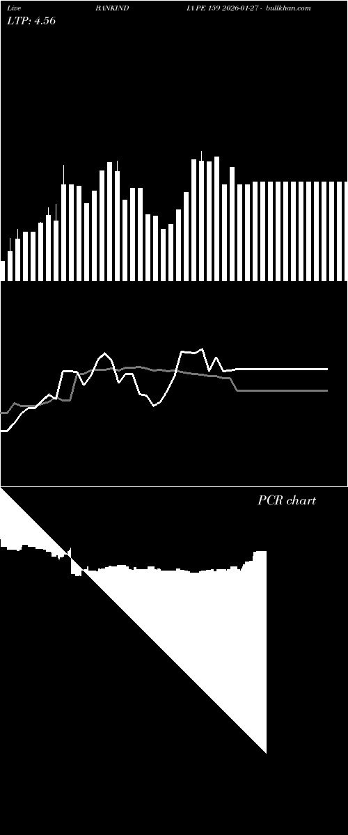  option chart BANKINDIA PE 159 2026-01-27 