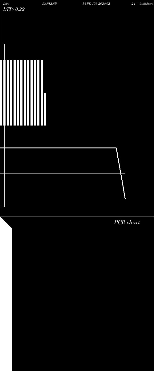  option chart BANKINDIA PE 159 2026-02-24 