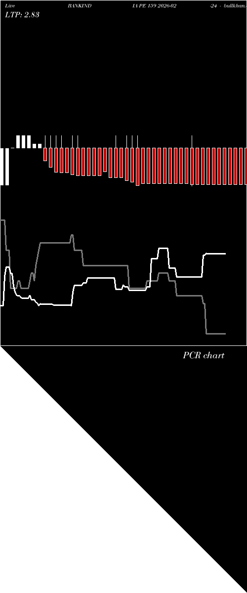  option chart BANKINDIA PE 159 2026-02-24 