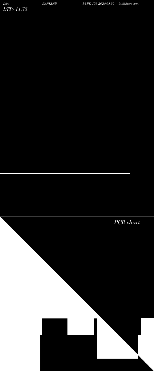  option chart BANKINDIA PE 159 2026-03-30 