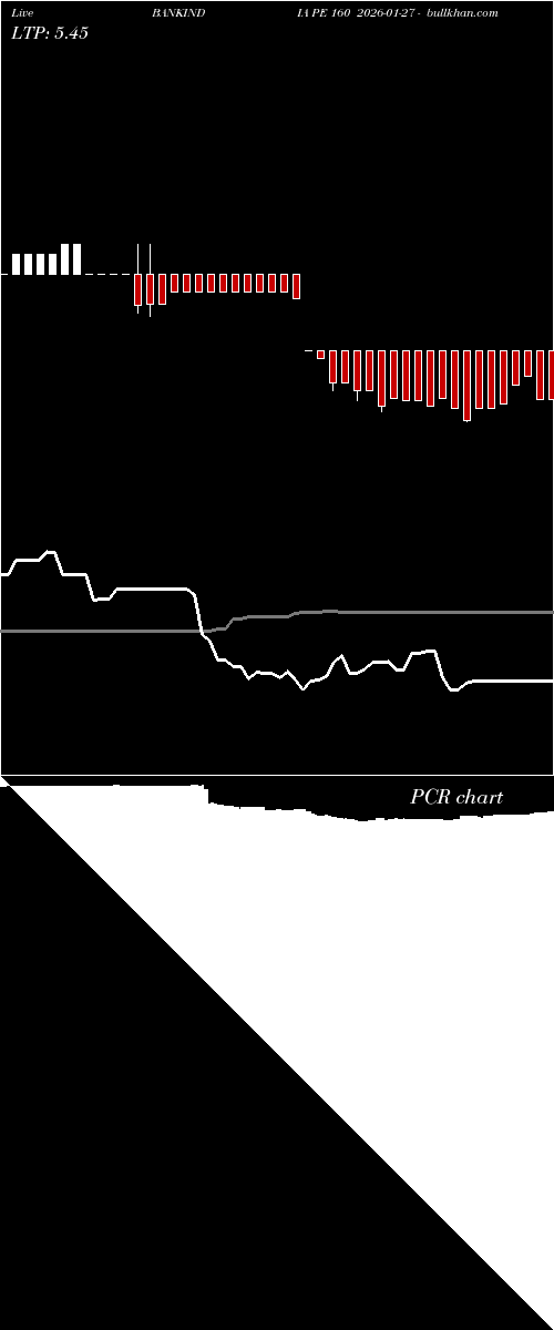  option chart BANKINDIA PE 160 2026-01-27 