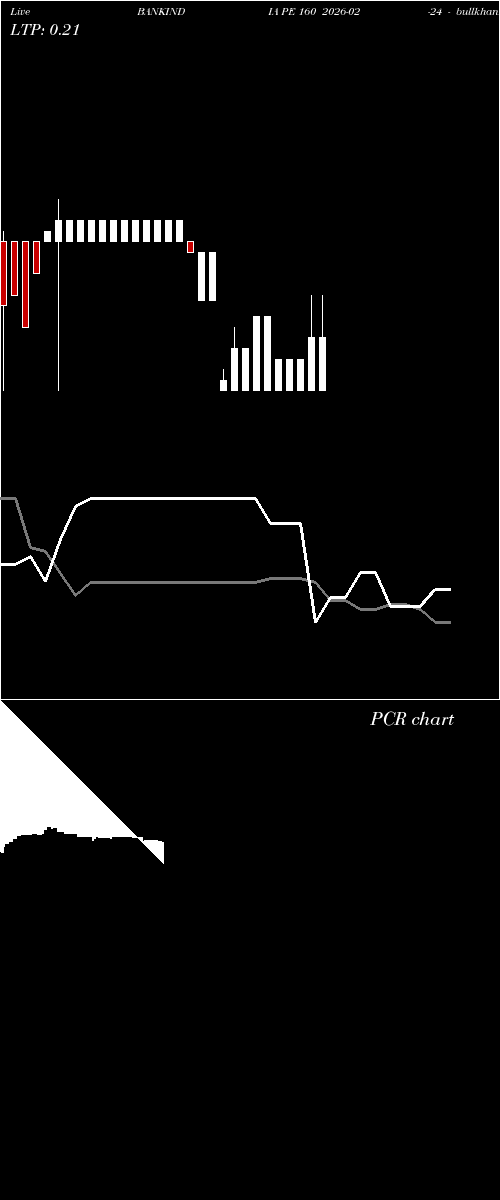  option chart BANKINDIA PE 160 2026-02-24 
