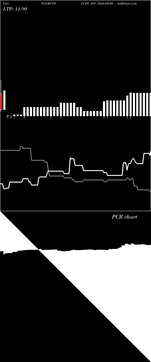  option chart BANKINDIA PE 160 2026-03-30 