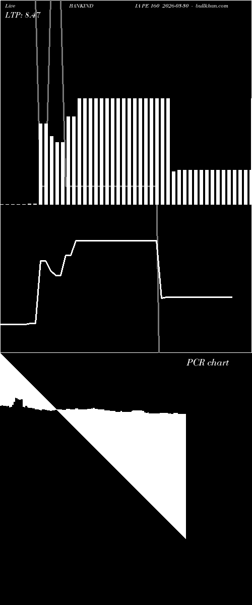  option chart BANKINDIA PE 160 2026-03-30 