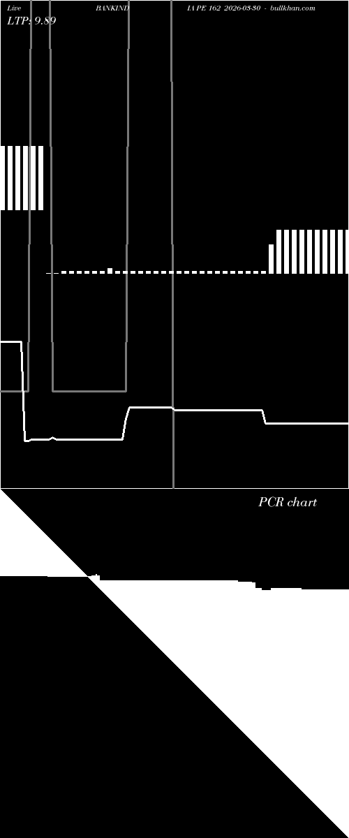  option chart BANKINDIA PE 162 2026-03-30 