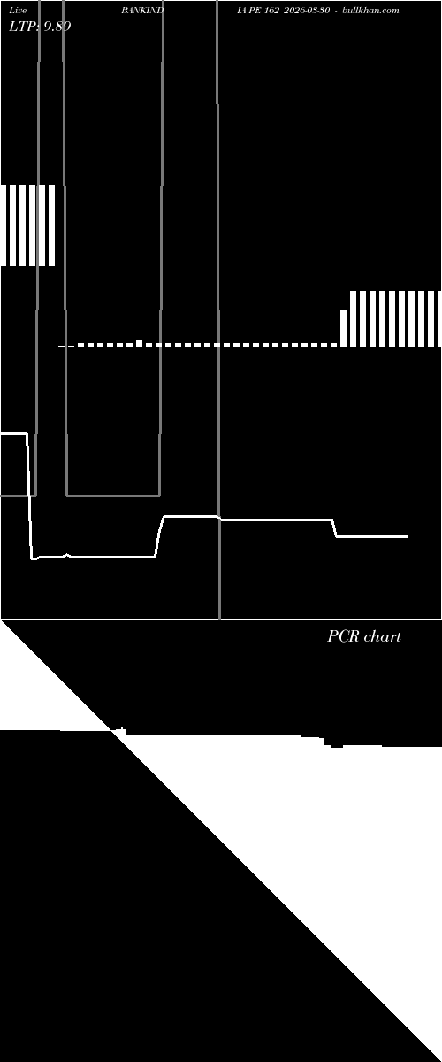 option chart BANKINDIA PE 162 2026-03-30 