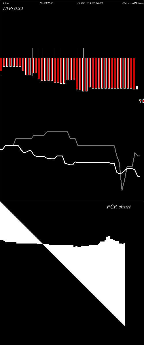  option chart BANKINDIA PE 163 2026-02-24 
