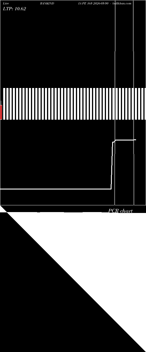  option chart BANKINDIA PE 163 2026-03-30 