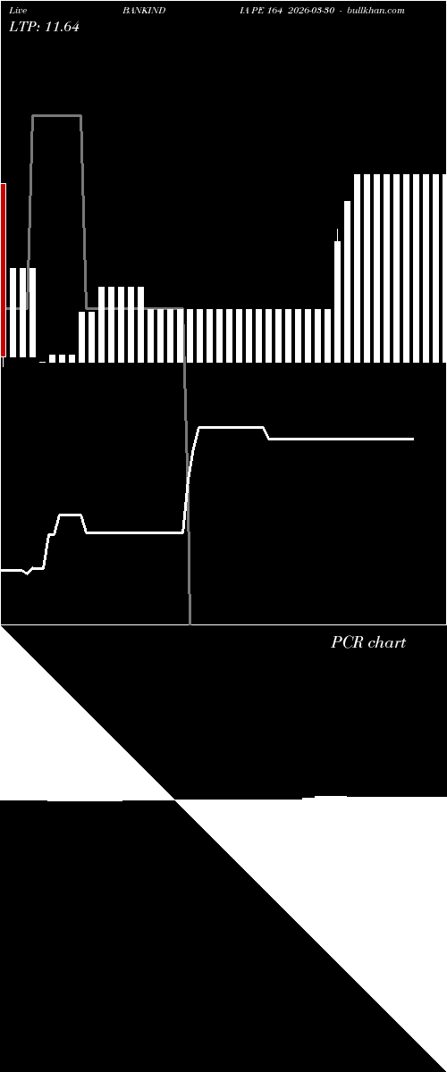  option chart BANKINDIA PE 164 2026-03-30 