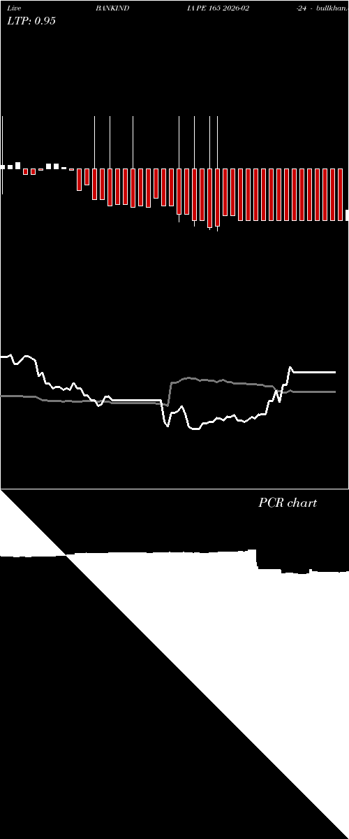  option chart BANKINDIA PE 165 2026-02-24 