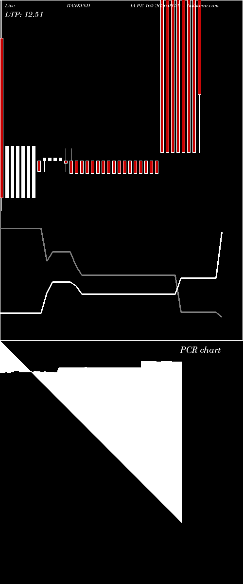  option chart BANKINDIA PE 165 2026-03-30 