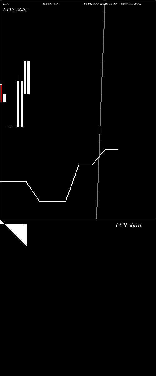  option chart BANKINDIA PE 166 2026-03-30 