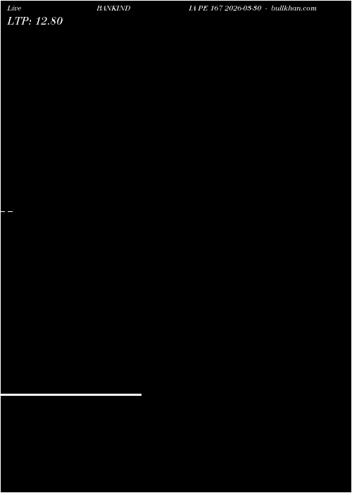  option chart BANKINDIA PE 167 2026-03-30 