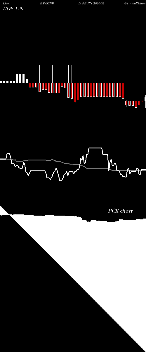  option chart BANKINDIA PE 171 2026-02-24 