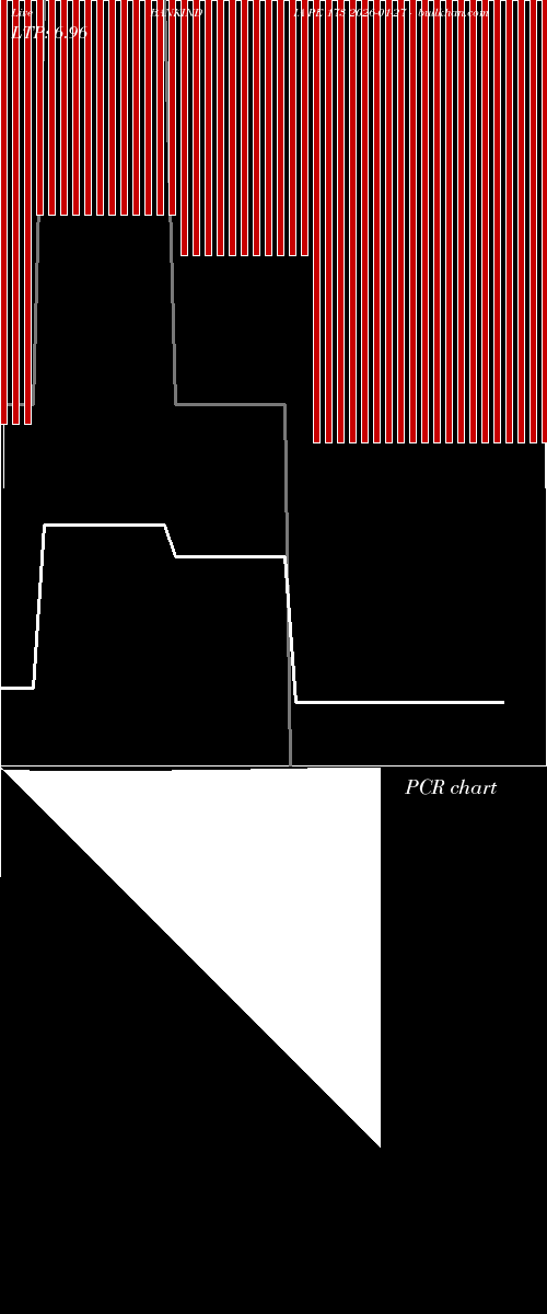  option chart BANKINDIA PE 173 2026-01-27 