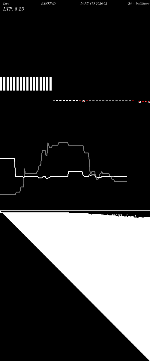  option chart BANKINDIA PE 173 2026-02-24 