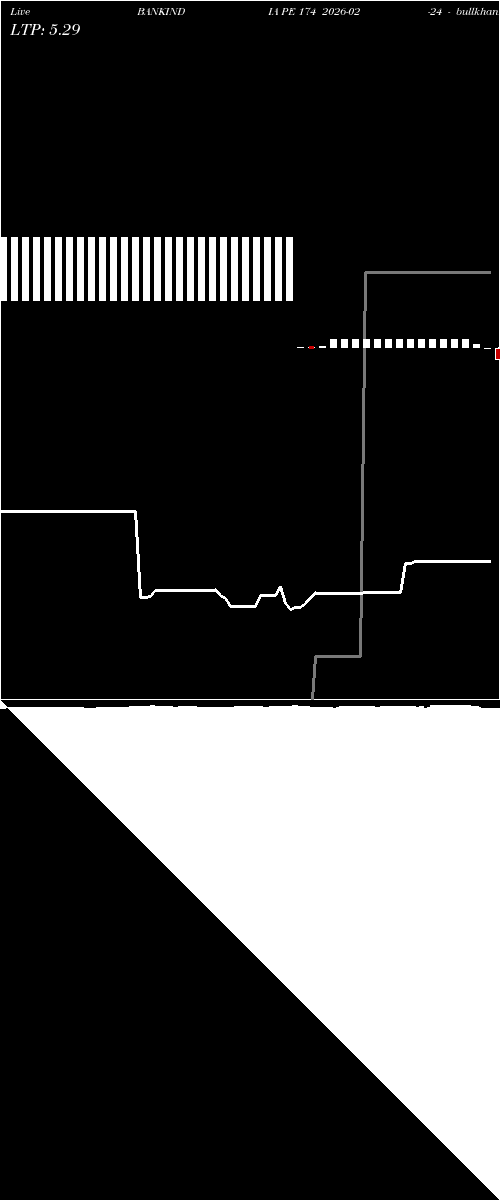  option chart BANKINDIA PE 174 2026-02-24 