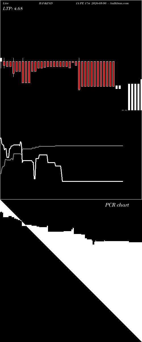  option chart BANKINDIA PE 174 2026-03-30 