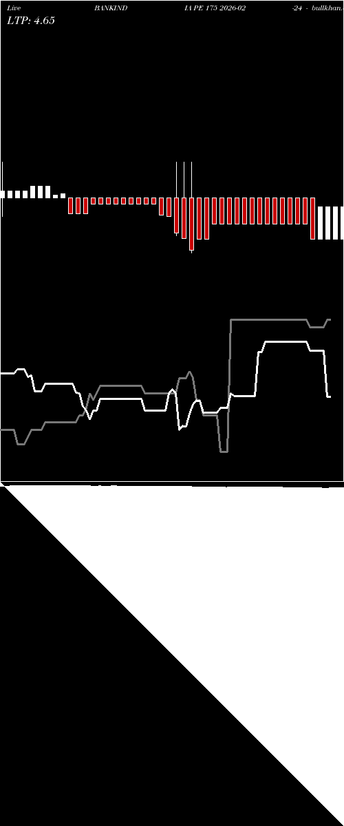 option chart BANKINDIA PE 175 2026-02-24 