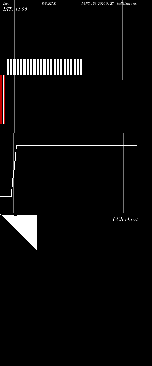  option chart BANKINDIA PE 176 2026-01-27 