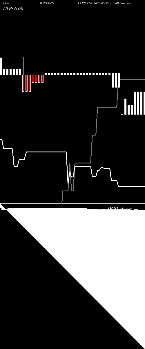  option chart BANKINDIA PE 176 2026-03-30 