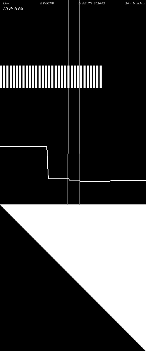  option chart BANKINDIA PE 178 2026-02-24 