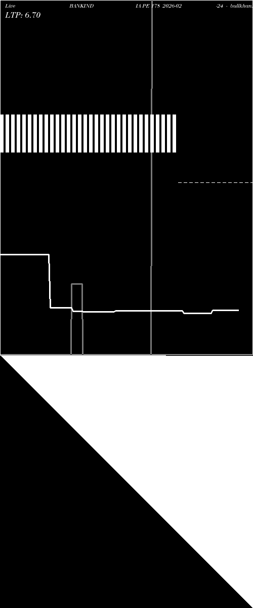  option chart BANKINDIA PE 178 2026-02-24 