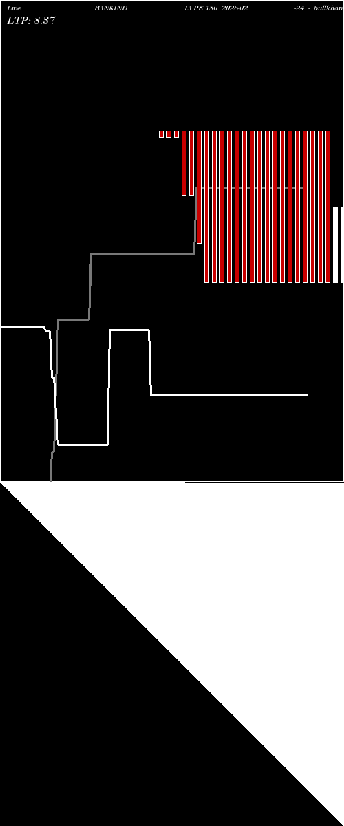  option chart BANKINDIA PE 180 2026-02-24 