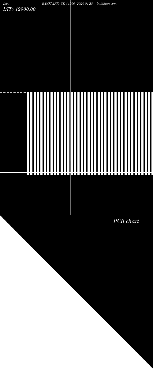  option chart BANKNIFTY CE 44500 2026-04-28 