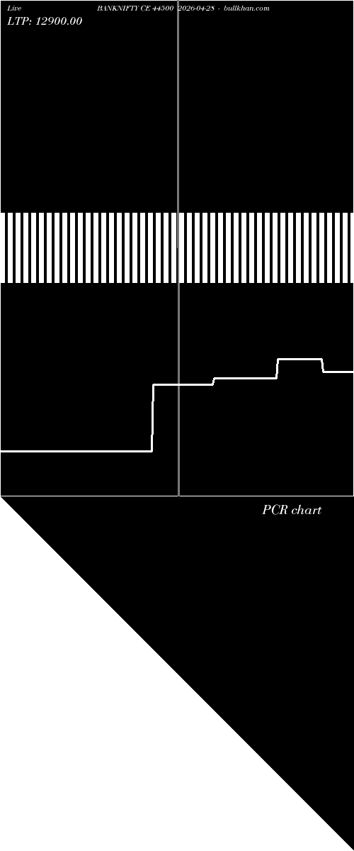  option chart BANKNIFTY CE 44500 2026-04-28 