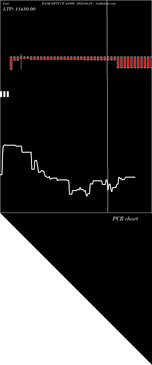  option chart BANKNIFTY CE 45000 2026-04-28 