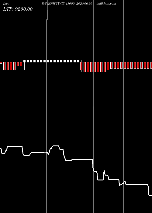  option chart BANKNIFTY CE 45000 2026-06-30 