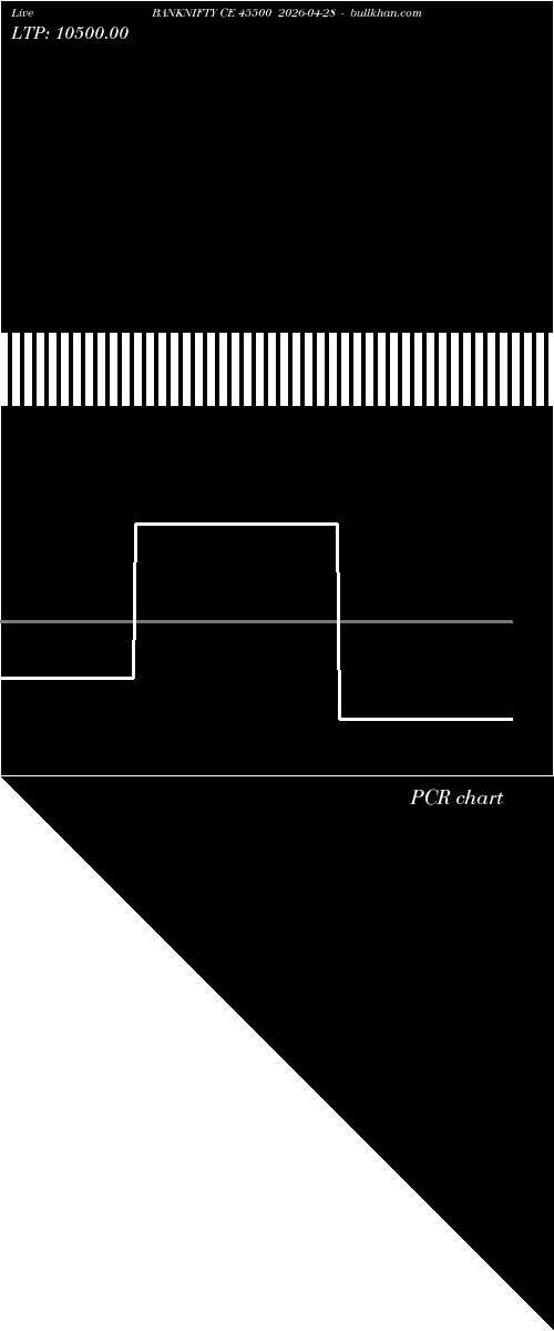  option chart BANKNIFTY CE 45500 2026-04-28 