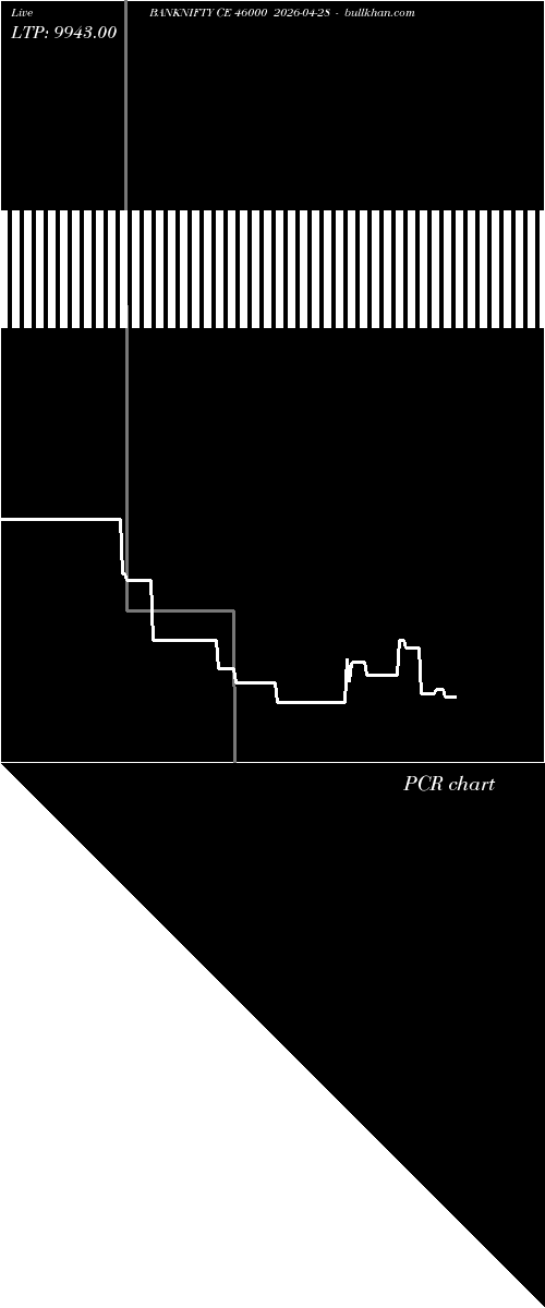  option chart BANKNIFTY CE 46000 2026-04-28 